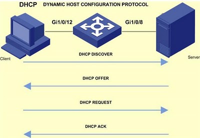 dhcp.jpg