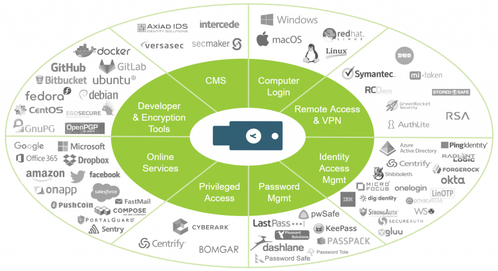 191466-OneKeyToAllSystems2-1024x558.png